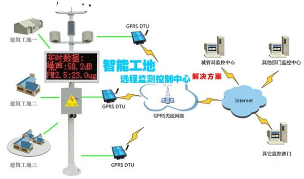 工地揚塵檢測儀使用說(shuō)明_揚塵檢測儀檢測范圍
