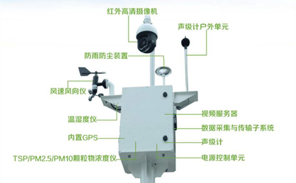 揚塵在線(xiàn)監測系統廠(chǎng)家_揚塵監測系統說(shuō)明書(shū)