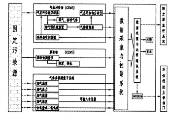 火電廠(chǎng)CEMS煙氣連續監測系統構成