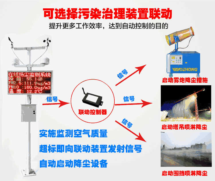 揚塵在線(xiàn)監測儀對工地噪聲問(wèn)題的監測
