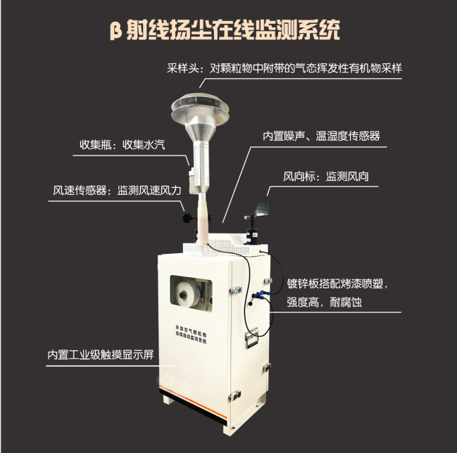 貝塔射線(xiàn)揚塵在線(xiàn)監測系統